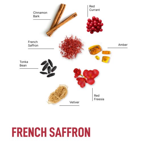 French Saffron Ingredient Infogr